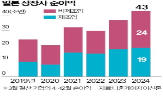 순이익,일본,증가,인상,실적