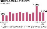 알리익스프레스,플랫폼,국내,커머스