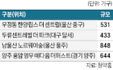 지역주택조합,아파트,공급,올해,사업,단지