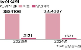 농심,유럽,시장,매출,설립,수요