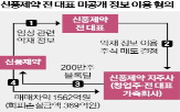 신풍제약,대표,치료제,정보,코로나19,주식