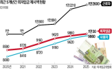 최저임금,논의,정부,제도,노사,심의,결정,개선,전문가,방안