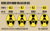 원전,정부,통과,고준위,처리,국회,법안,민주당,인허가,여야