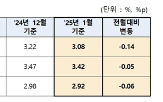 코픽스,기준,은행,금리