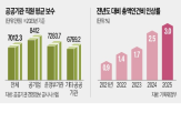 인건비,공공기관,통상임금,총액,소송,노조,올해,공기업