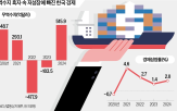 무역적자,무역수지,무역흑자,소비,흑자,미국,적자,경제