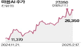 마음,사업,피지컬,시장,대표,농기계