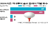 투어,규정,플레이,경기,선수,슬로,배드,타임