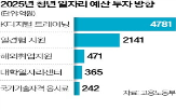 대학,코로나19,세대,심리,취업