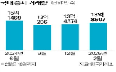 거래량,증시,국내,코스피지수