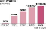 하만,삼성전자,오디오,인수,전장,삼성,업계