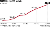 은퇴,가명