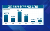 원전,국내,사업,미국,시장,정부,고준위,해상풍력,참여,에너지