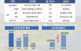 미분양,수도권,아파트,분양가