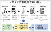 투자,대체투자,모범규준,강화,부동산,자산,관리