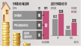 보증,전세대출,대출,비율,스트레스,한도,하반기