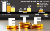 미국,자금,유럽,북미,글로벌,증시