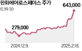 한화에어로스페이스,주가,추가,영업이익,방산