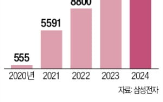 하만,삼성전자,오디오,인수,전장,삼성,업계