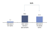 온실가스,감축목표,중소기업,국가