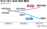 대구,부산,미분양,입주,공급