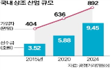 웅진,전환상품,상조업,선수금,업계,시너지,사업