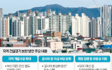 미분양,지방,아파트,매입,사업,산단,추진,상반기,준공,지역