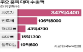 미국,관세,반도체,공장,삼성전자,SK하이닉스