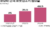 로보락,투야,한국,개인정보,상원의원,미국