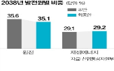 전기본,원전,정부,계획,확정,전력