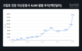 기관,자금,비트코인,시장,동향