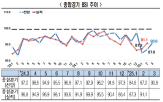 반도체,한경협,포함,전망,예상