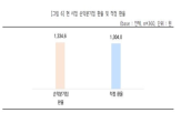 중소기업,환율,평균,피해