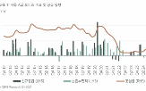 거래,부동산,지난해,시장,기준,상업,집계,전체