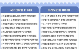 평가,전략연구단,선정,과기정통부,국가전략