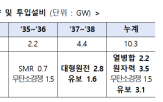 전기본,발전,설비,확정,확보,신규,정부,수요,계획,목표