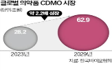 기업,세계,만약,한국,생산,최대