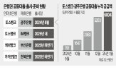 공동대출,상품,토스뱅크,대출,인터넷은행,출시,지방은행