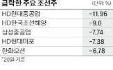 한화오션,현대중공업,미국,주가,조선주,각각