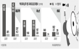 광고,대행사,전년,계열사,매출,지난해,마케팅,실적