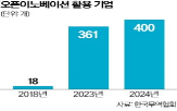 오픈이노베이션,기술,활용,기업,업체