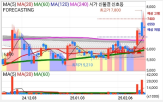 폴라리스,대한,테슬라,오피스,기대감,시장,패턴