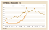 채권,금리,가능성,한국은행,금리인하,기준금리,국채,발행,투자,중립금리