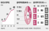 금리,채권,저쿠폰,만기,개인,하락,투자