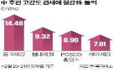 후판,중국산,현대제철,관세,반덤핑