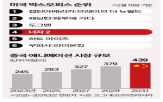 중국,애니메이션,미국,자2,세계,제작,정부,개봉