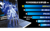 탈옥,사이버,보안,중국,모델,해커,공격,경고,미국