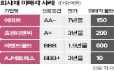 회사채,모집,수요예측,2차전지,미매각