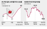 엔화,달러,인상,일본은행,기준금리,금리,강세,미국,물가