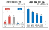 상법,개정,기업,응답,상장기업,영향